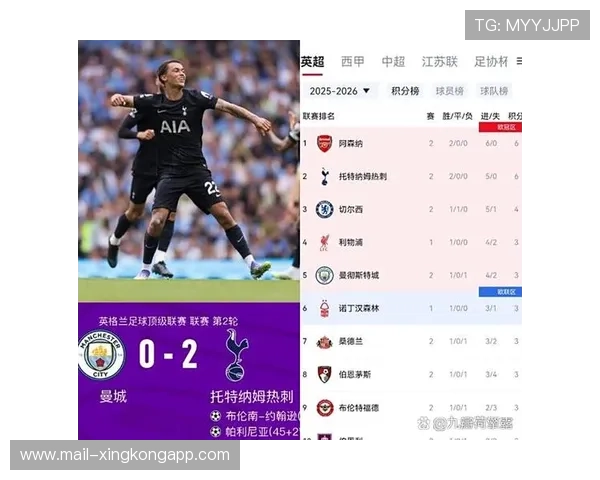 英超主场战绩强势成为争冠关键因素之一，“英超”